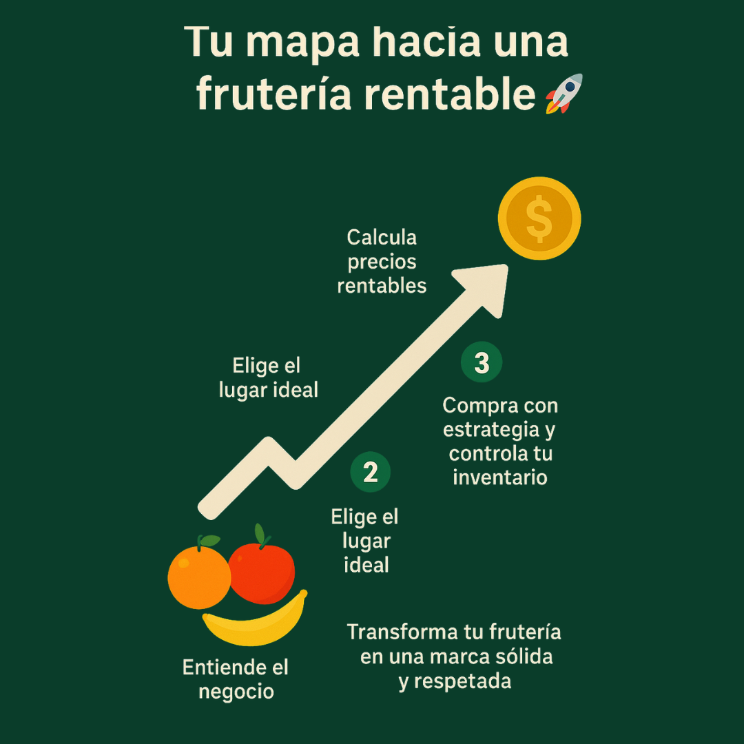 Guía Digital: Cómo crear tu frutería rentable y sostenible