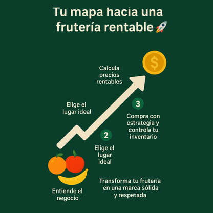 Guía Digital: Cómo crear tu frutería rentable y sostenible